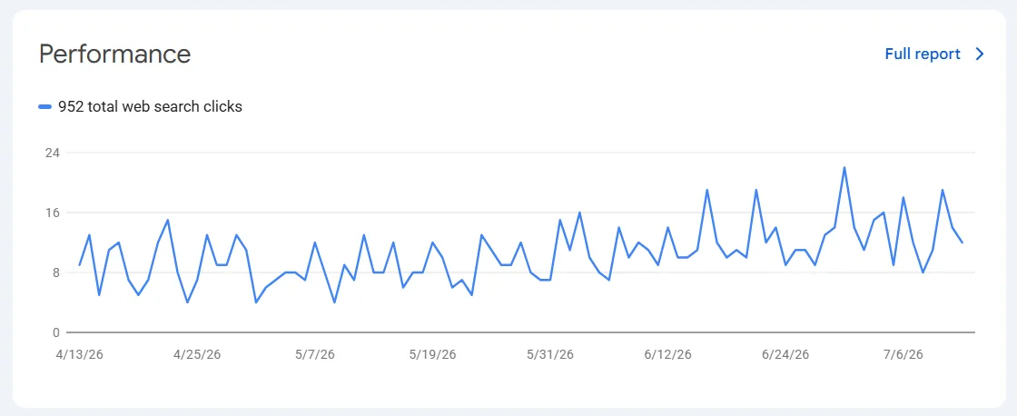 Google Search Console performance showing 952 web search clicks for Hobbs Carpet Cleaning