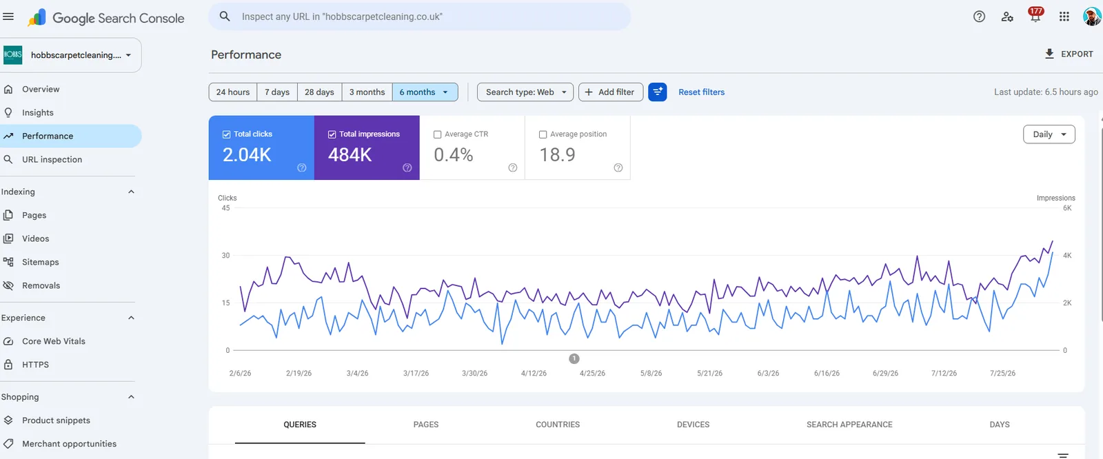 Google Search Console six-month performance for Hobbs Carpet Cleaning August 2026